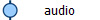 audio