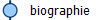 biographie